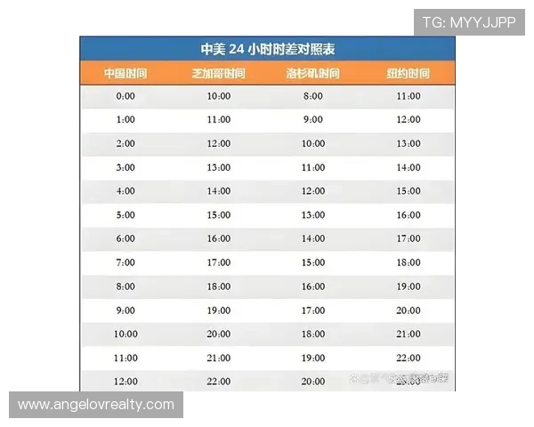 2026年世界杯赛程时间表及各城市比赛场次详细介绍 2026年世界杯赛程时间表及各城市比赛场次详细介绍